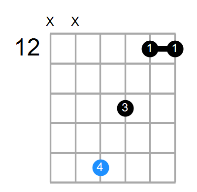 F#m11 Chord